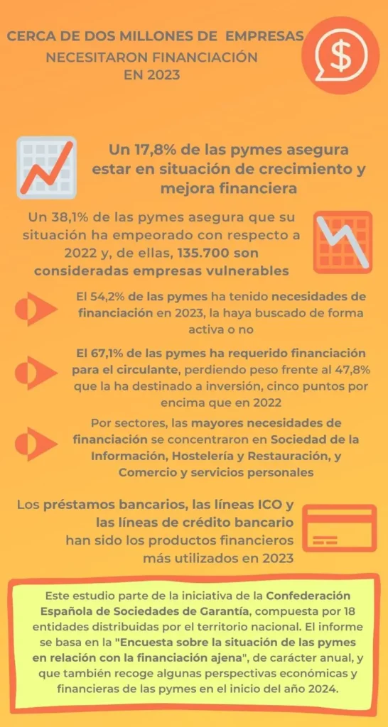 XIII Informe de financión de la Pyme en España